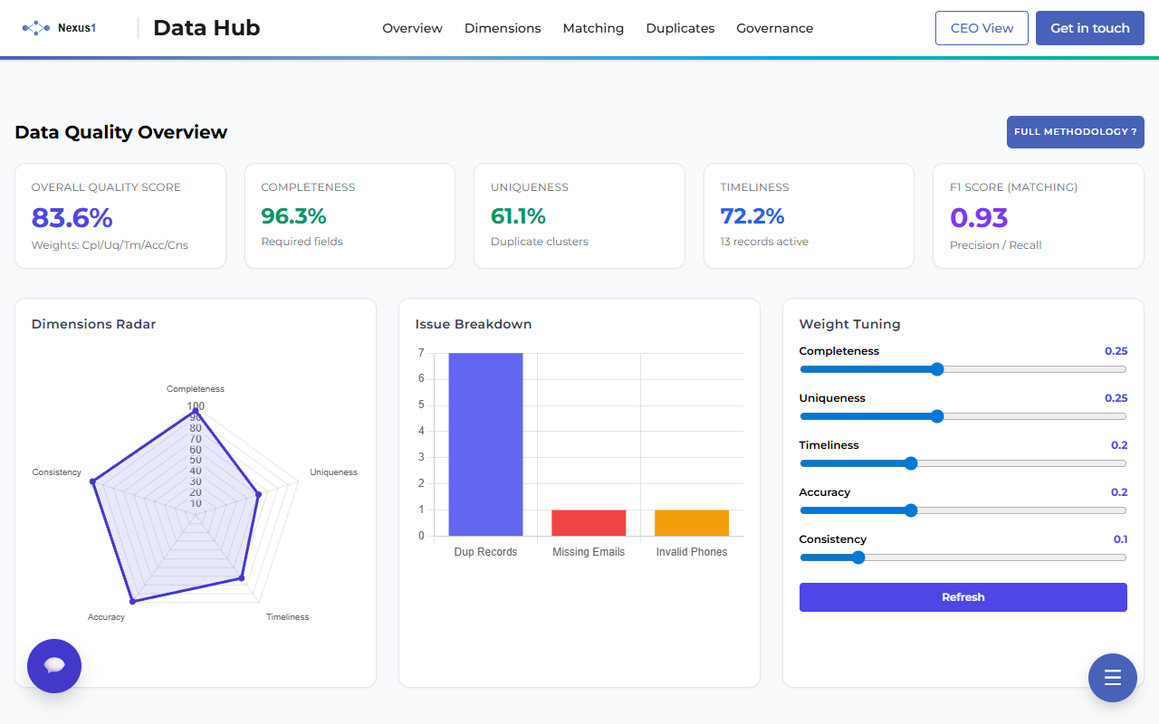 Data Hub preview