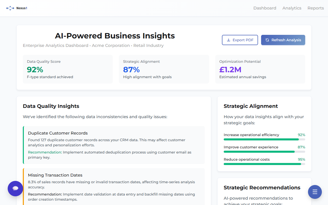 CEO Dashboard preview